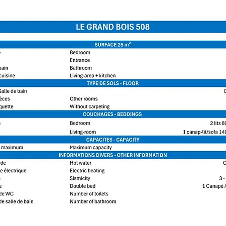 Confortable 2 Pieces, Skis Aux Pieds, 2 Ch, 4 Pers, Non-fumeur - Fr-1-182a-16 Apartmán *